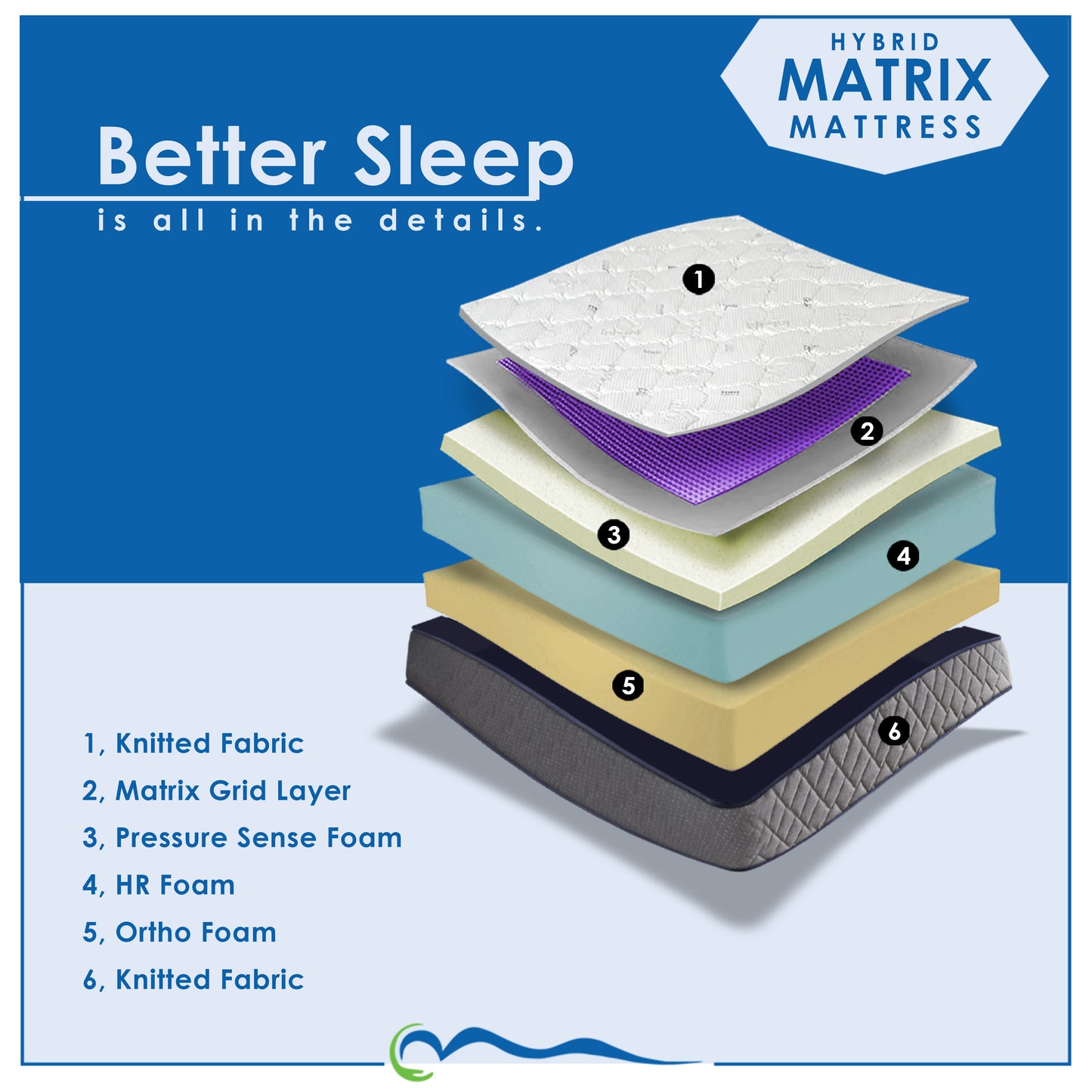 Matrix Grid Mattress