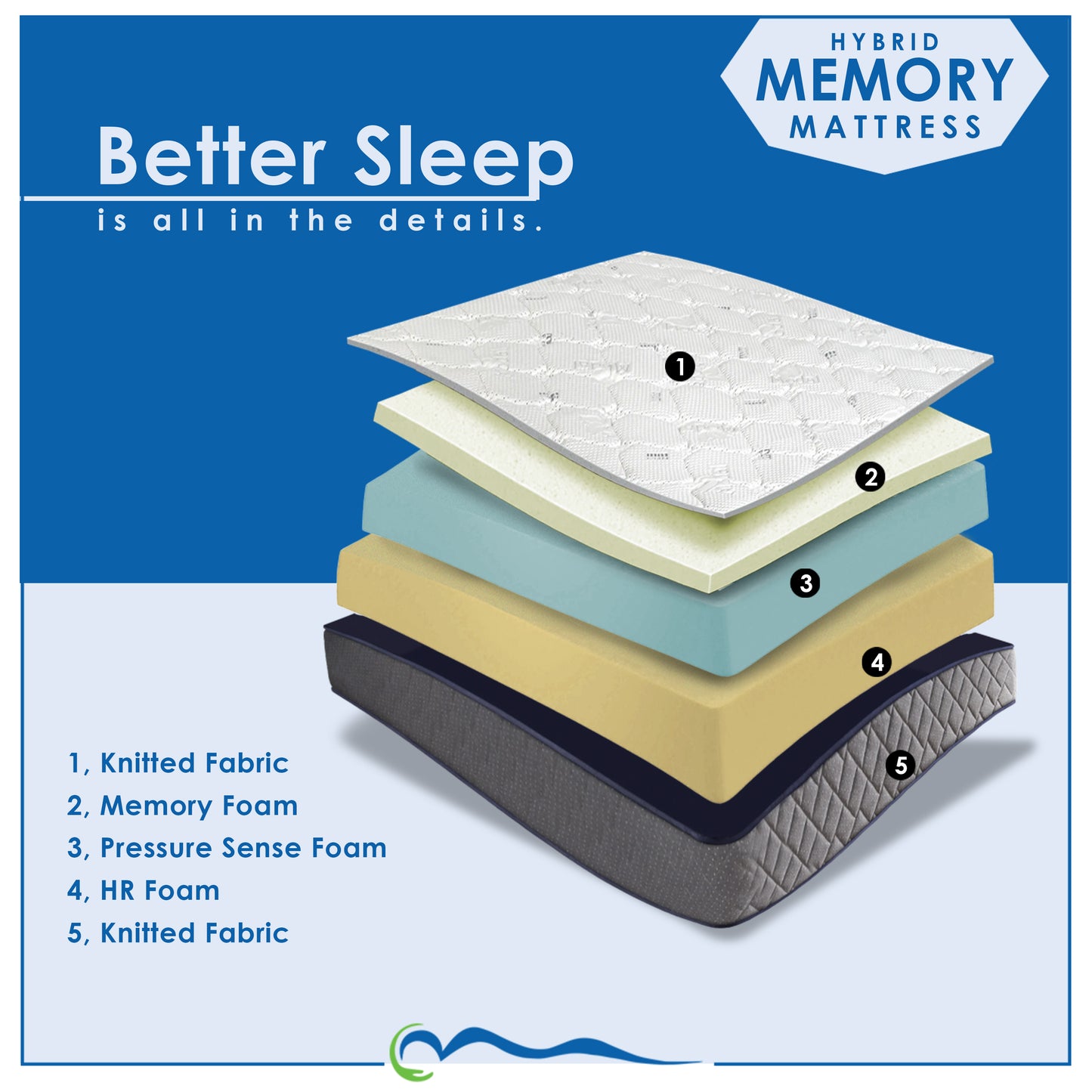 Hybrid Memory Foam Mattress
