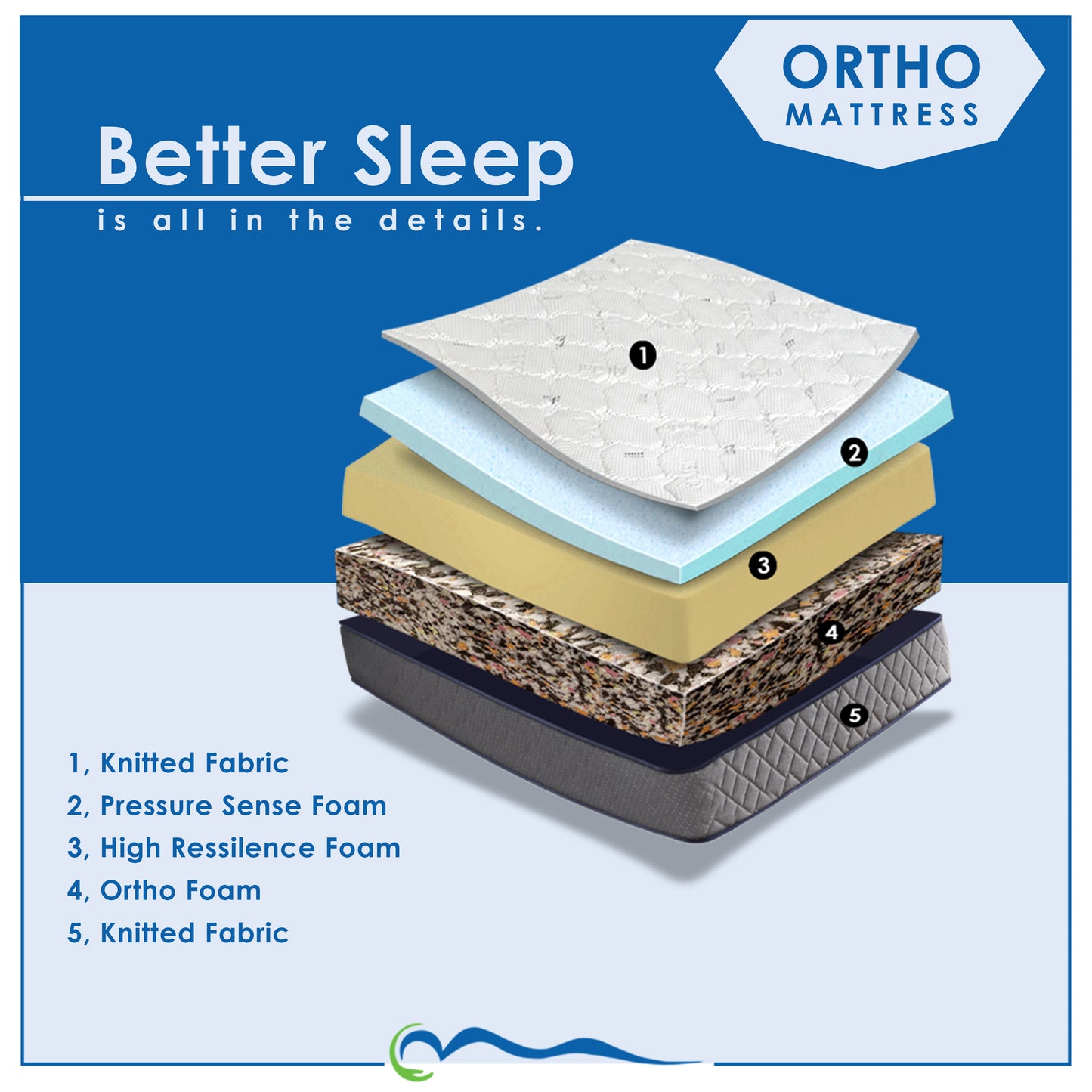 Ortho Mattress