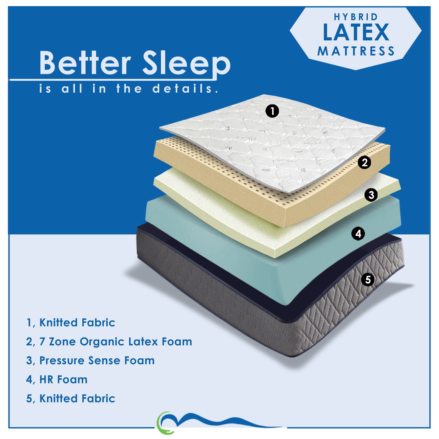 Hybrid Latex Foam Mattress