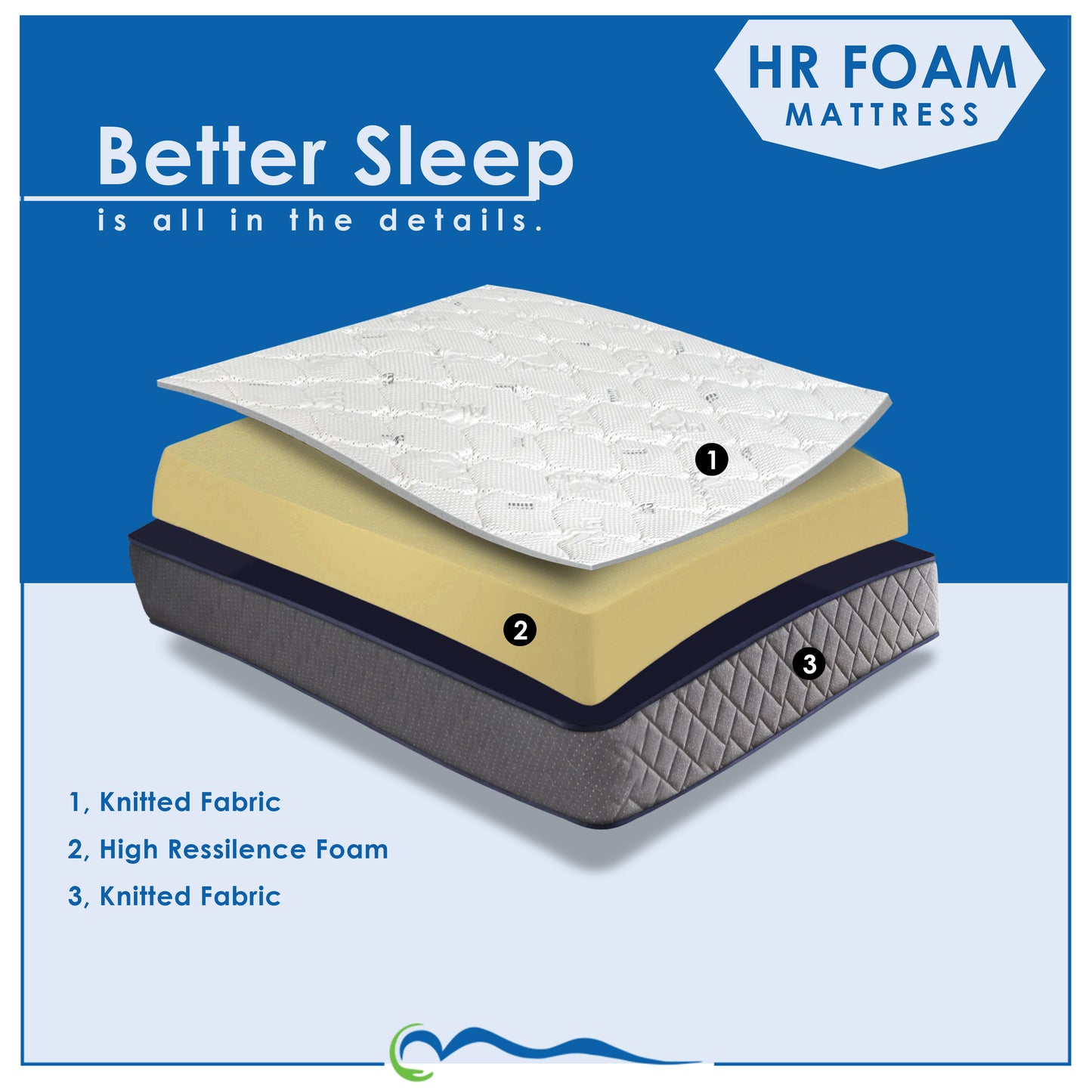 HR Foam Mattress