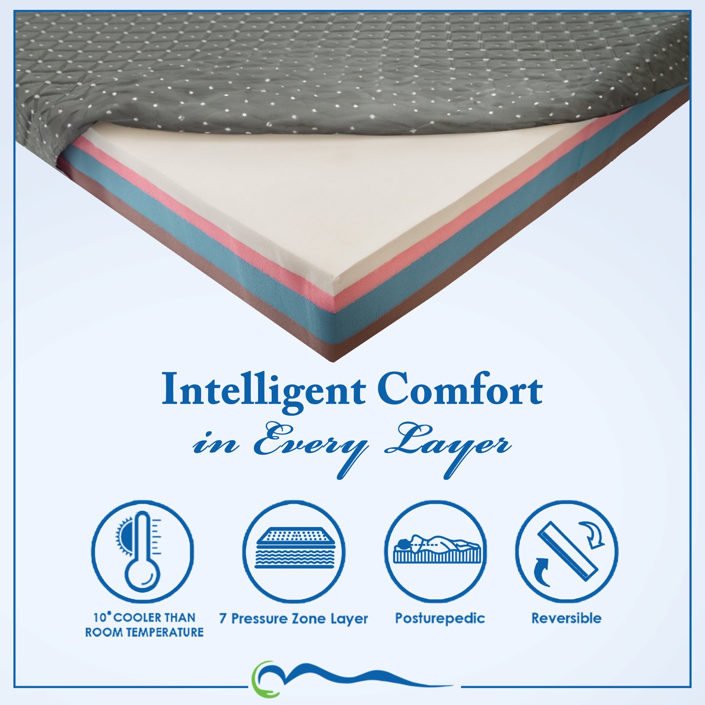 Hybrid Memory Foam Mattress