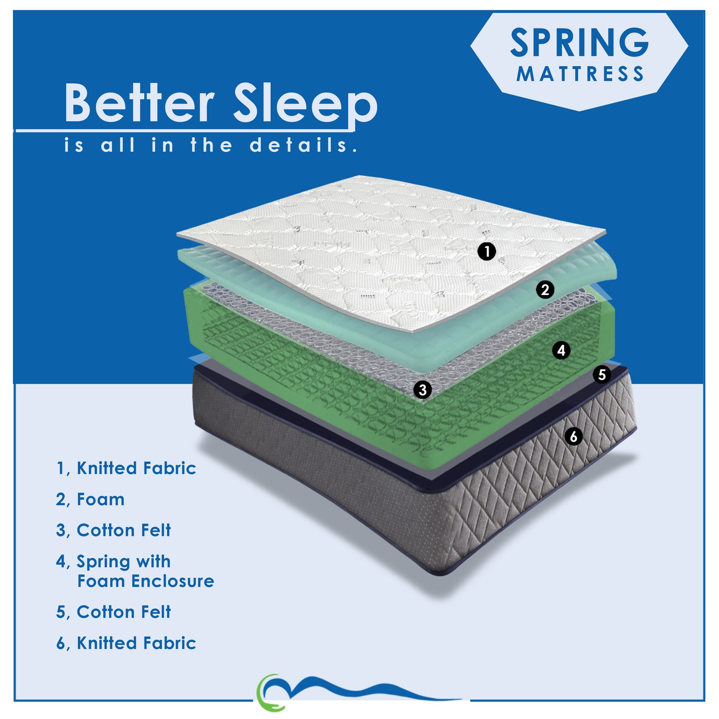 Spring Economy Mattress